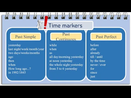 Time markers Past Perfect Past Simple Past Continuous yesterday last night/week/month/year