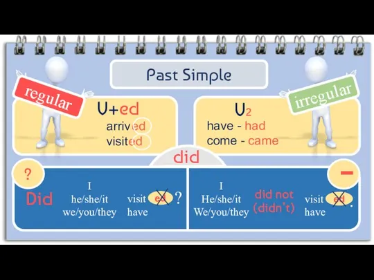 Past Simple regular irregular arriv ed visit ed V+ed V2 have