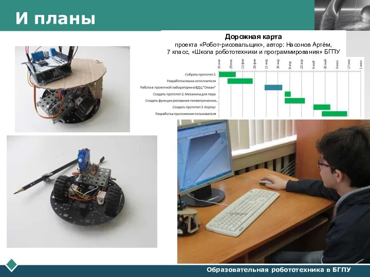 И планы Образовательная робототехника в БГПУ Дорожная карта проекта «Робот-рисовальщик», автор: