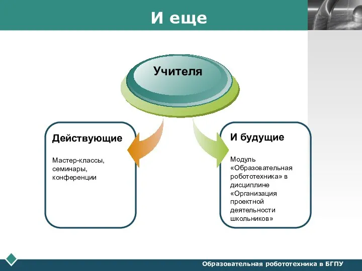 Действующие Мастер-классы, семинары, конференции Учителя И будущие Модуль «Образовательная робототехника» в