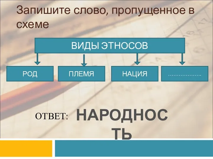 Запишите слово, пропущенное в схеме ВИДЫ ЭТНОСОВ РОД ПЛЕМЯ НАЦИЯ ………………. ОТВЕТ: НАРОДНОСТЬ