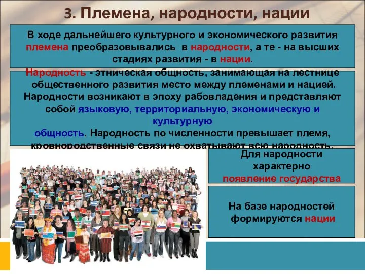 3. Племена, народности, нации В ходе дальнейшего культурного и экономического развития