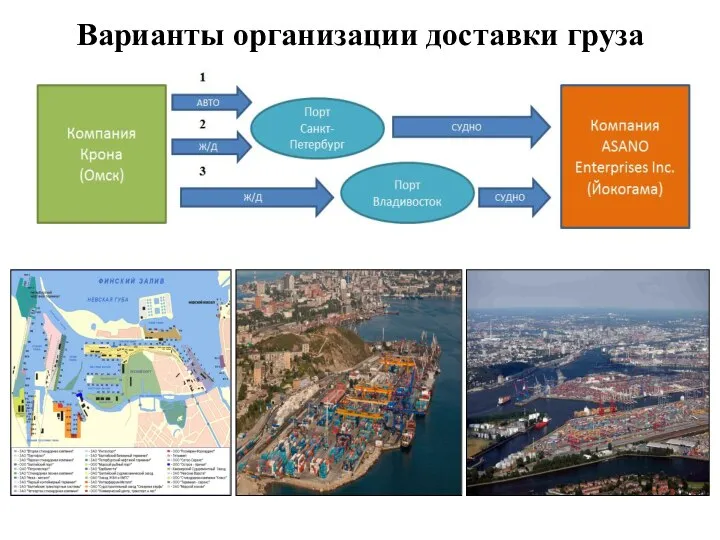 Варианты организации доставки груза