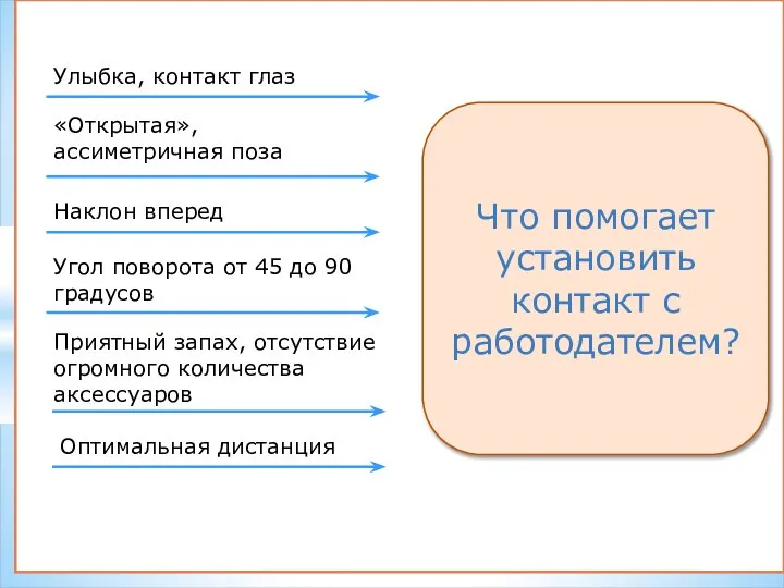 Что помогает установить контакт с работодателем? Улыбка, контакт глаз «Открытая», ассиметричная