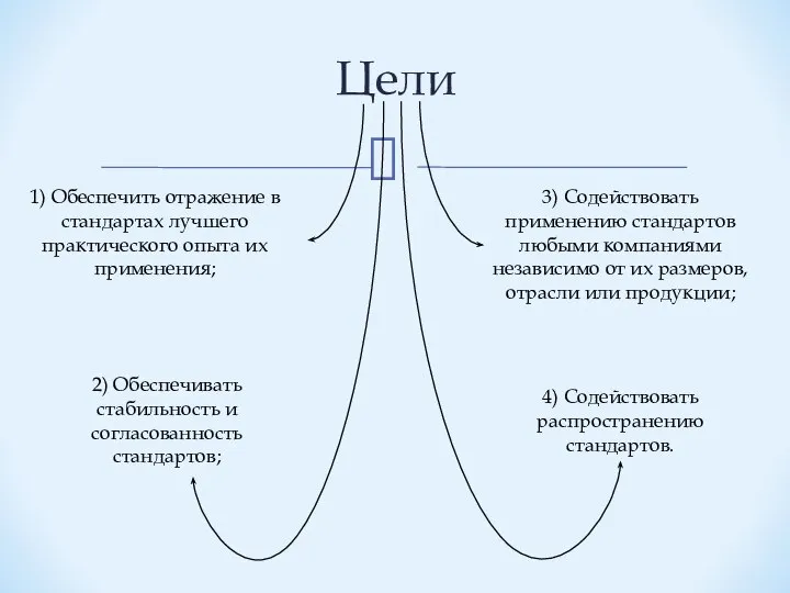 Цели 1) Обеспечить отражение в стандартах лучшего практического опыта их применения;