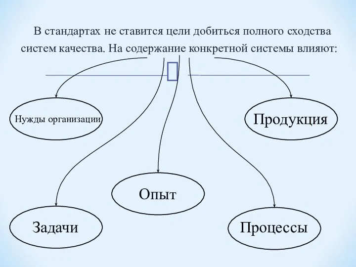 В стандартах не ставится цели добиться полного сходства систем качества. На