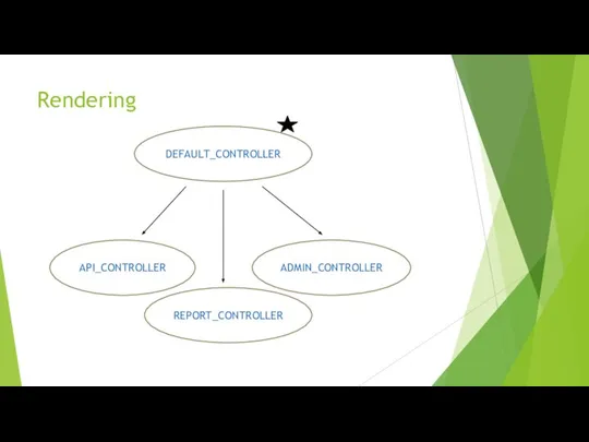 Rendering DEFAULT_CONTROLLER API_CONTROLLER REPORT_CONTROLLER ADMIN_CONTROLLER