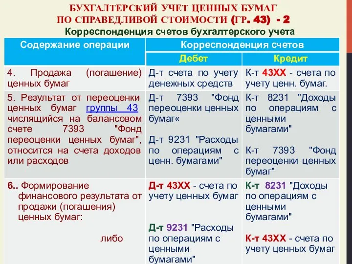 БУХГАЛТЕРСКИЙ УЧЕТ ЦЕННЫХ БУМАГ ПО СПРАВЕДЛИВОЙ СТОИМОСТИ (ГР. 43) - 2 Корреспонденция счетов бухгалтерского учета