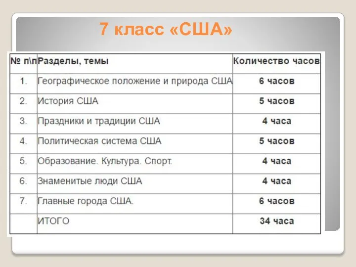 7 класс «США»