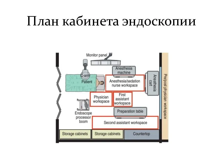 План кабинета эндоскопии