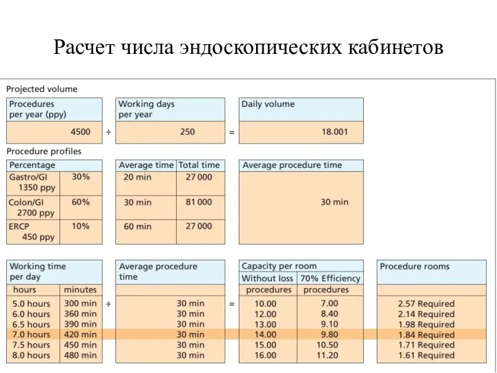 Расчет числа эндоскопических кабинетов