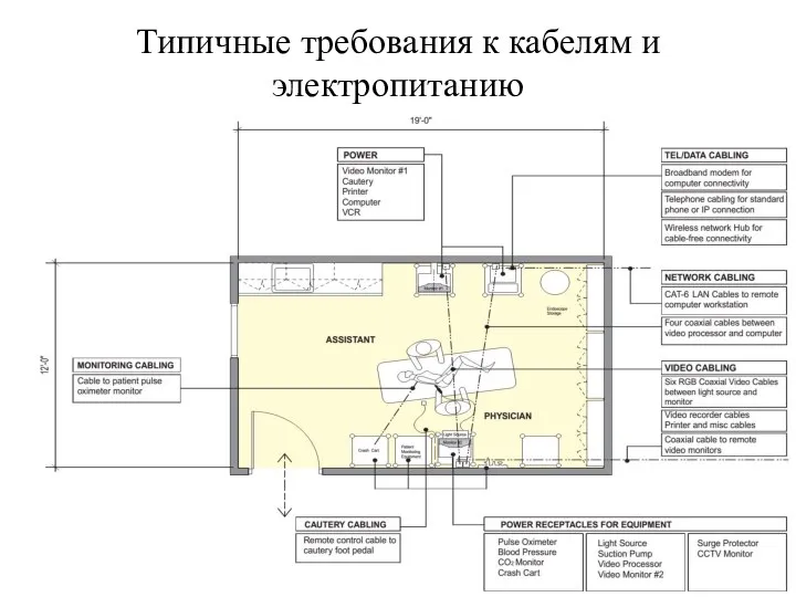 Типичные требования к кабелям и электропитанию