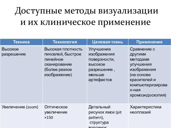 Доступные методы визуализации и их клиническое применение