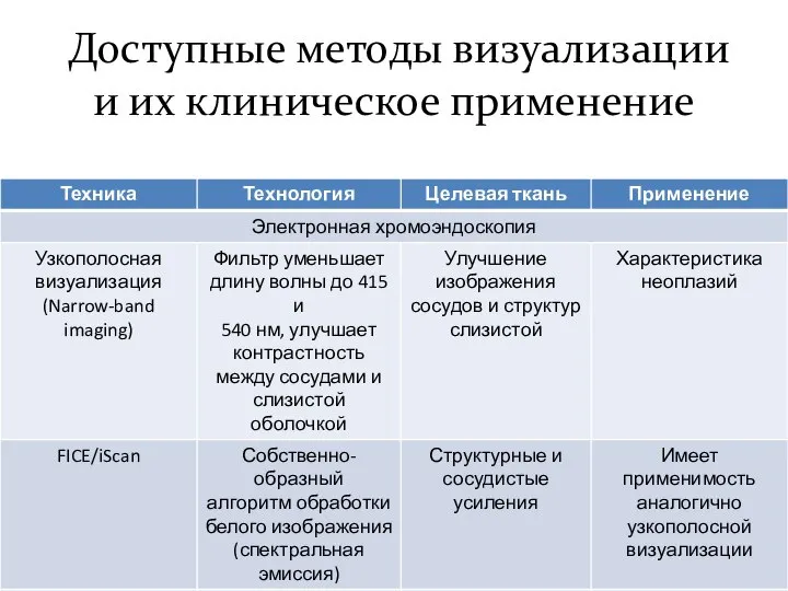 Доступные методы визуализации и их клиническое применение