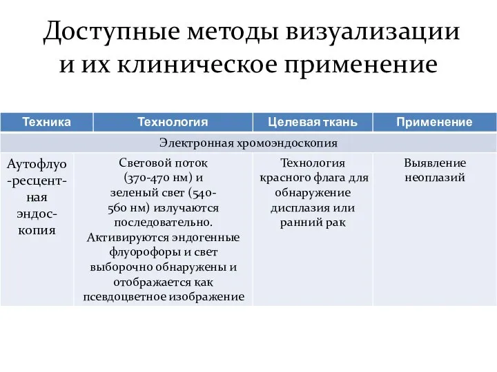 Доступные методы визуализации и их клиническое применение