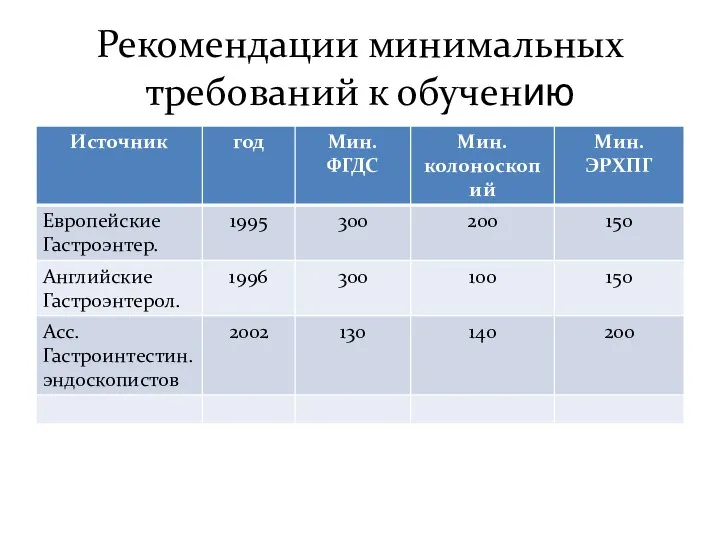 Рекомендации минимальных требований к обучению