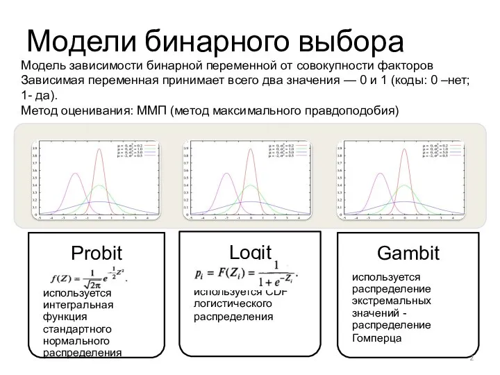 НИУ ВШЭ , Москва, 2013 Модели бинарного выбора photo photo photo