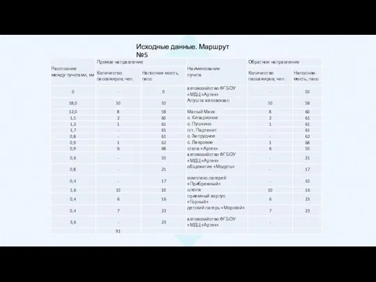 Исходные данные. Маршрут №5