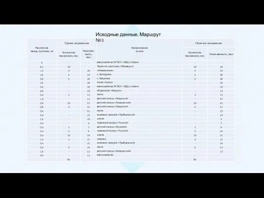 Исходные данные. Маршрут №3