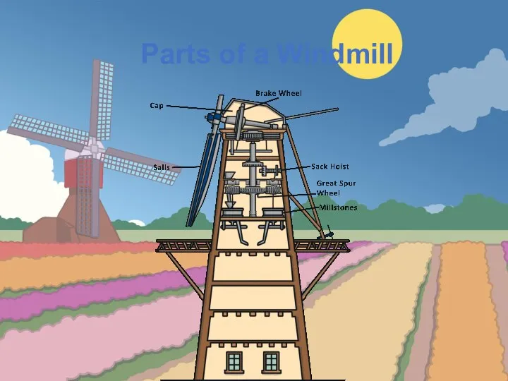 Parts of a Windmill