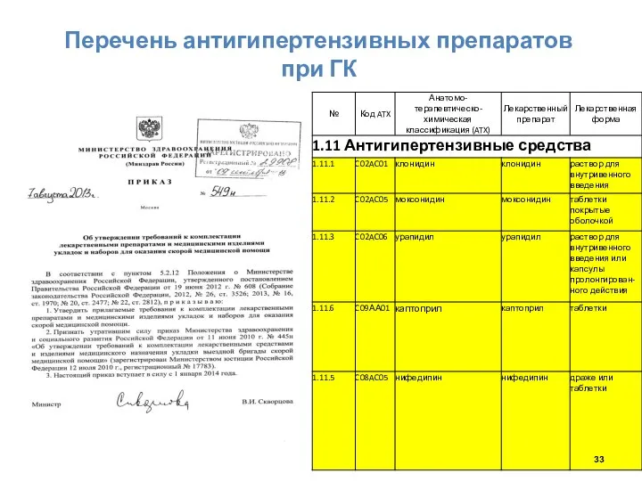 Перечень антигипертензивных препаратов при ГК