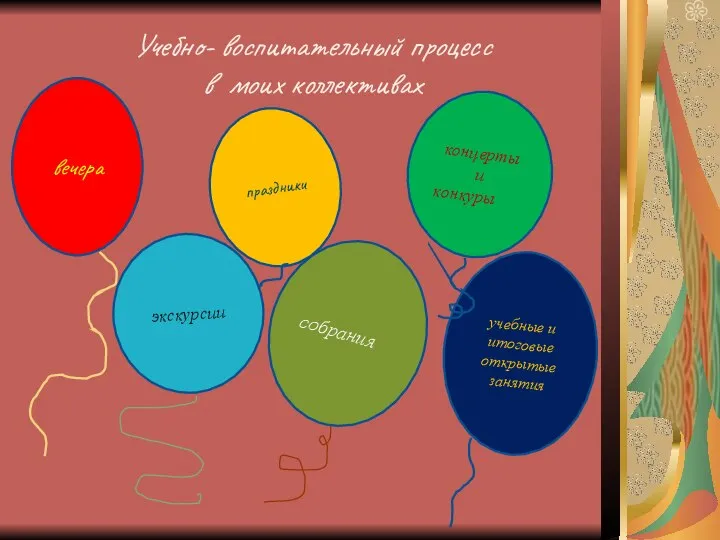 Учебно- воспитательный процесс в моих коллективах вечера праздники экскурсии собрания концерты