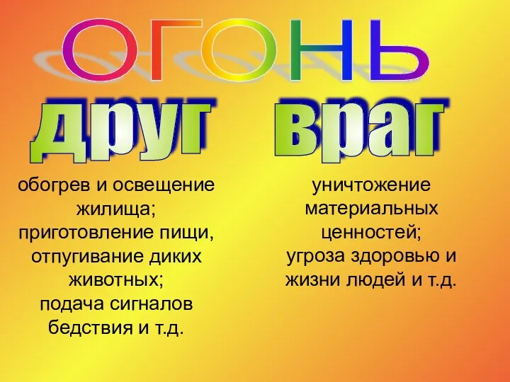 обогрев и освещение жилища; приготовление пищи, отпугивание диких животных; подача сигналов