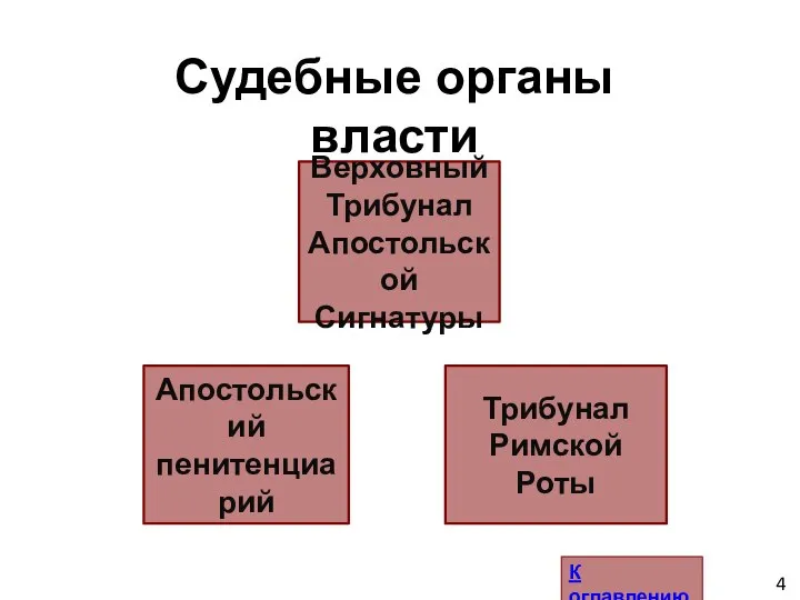 Верховный Трибунал Апостольской Сигнатуры Трибунал Римской Роты Апостольский пенитенциарий Судебные органы власти К оглавлению