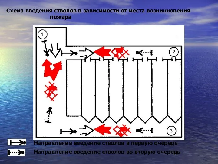 Схема введения стволов в зависимости от места возникновения пожара Направление введение