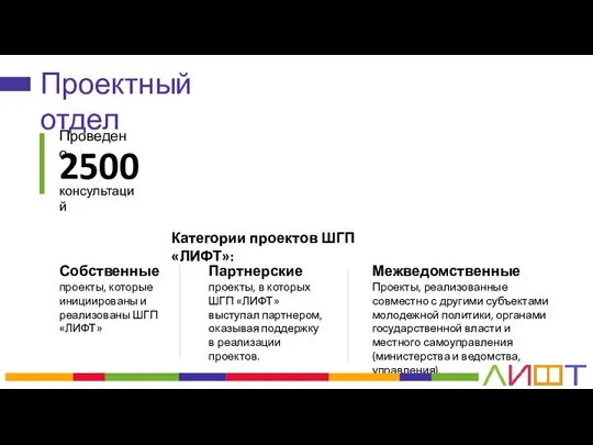 Проектный отдел Проведено 2500 консультаций