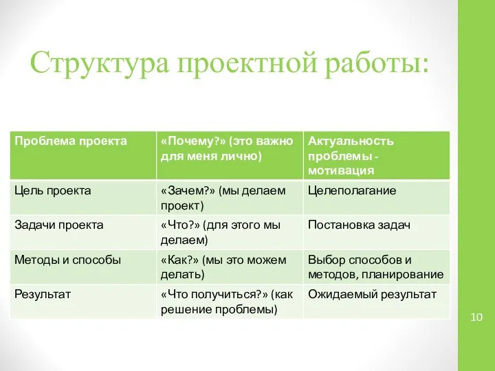 Структура проектной работы: