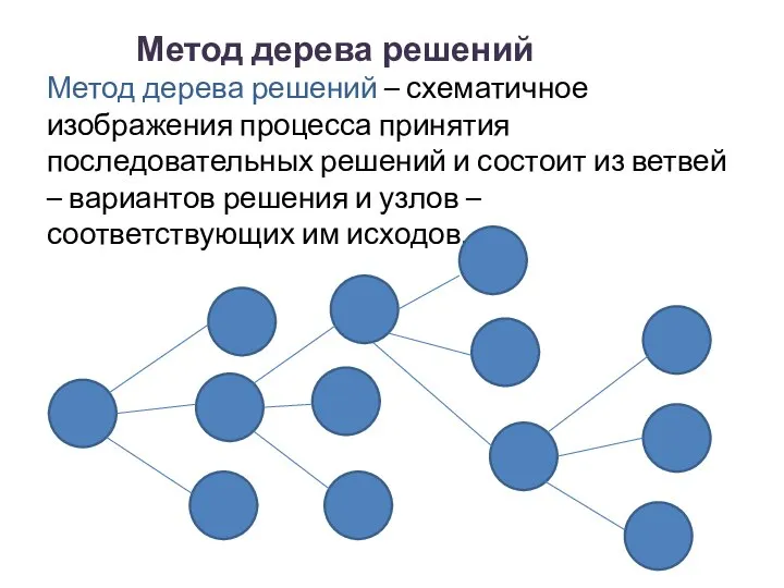 Метод дерева решений Метод дерева решений – схематичное изображения процесса принятия