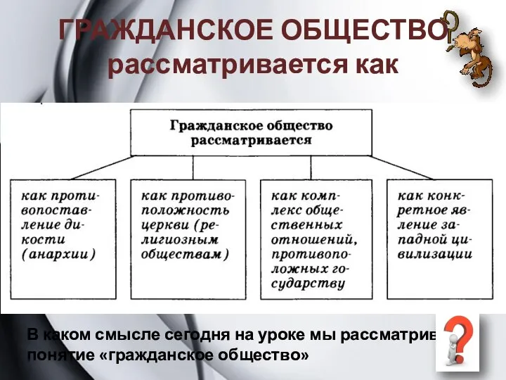 ГРАЖДАНСКОЕ ОБЩЕСТВО рассматривается как В каком смысле сегодня на уроке мы рассматриваем понятие «гражданское общество»