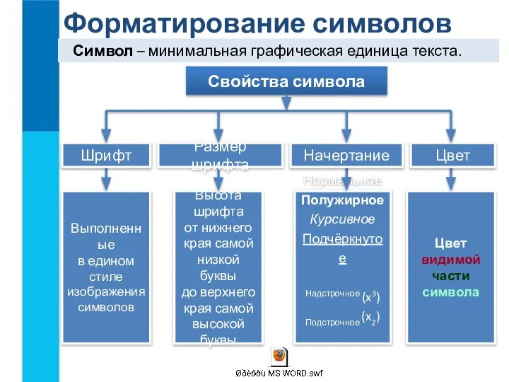 Выполненные в едином стиле изображения символов Высота шрифта от нижнего края