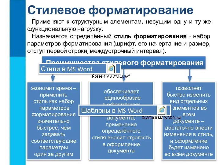 Стилевое форматирование Применяют к структурным элементам, несущим одну и ту же