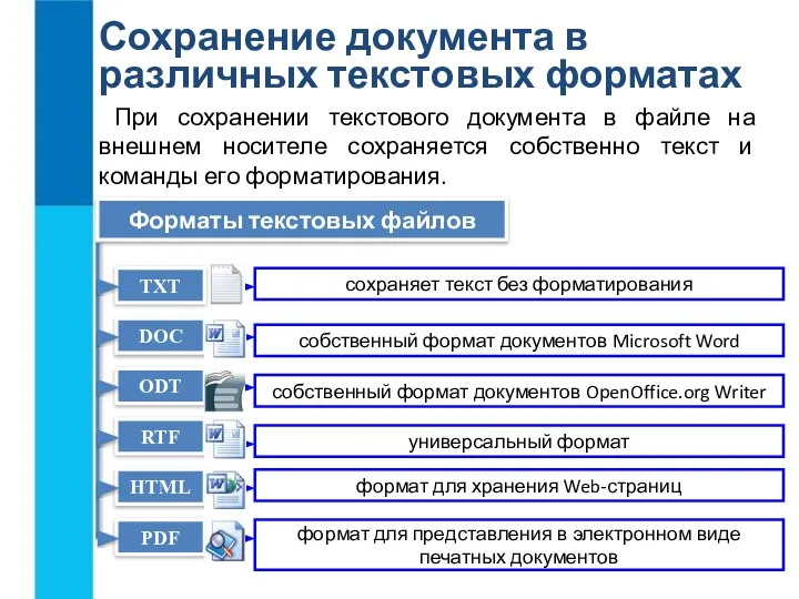 Сохранение документа в различных текстовых форматах При сохранении текстового документа в