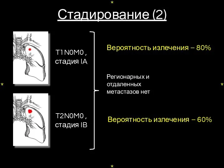 Стадирование (2) T1N0M0 , стадия IA T2N0M0 , стадия IB Регионарных