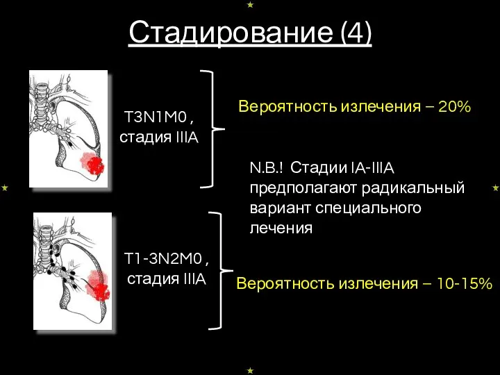 Стадирование (4) T3N1M0 , стадия IIIA T1-3N2M0 , стадия IIIA Вероятность