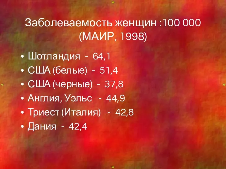 Заболеваемость женщин :100 000 (МАИР, 1998) Шотландия - 64,1 США (белые)