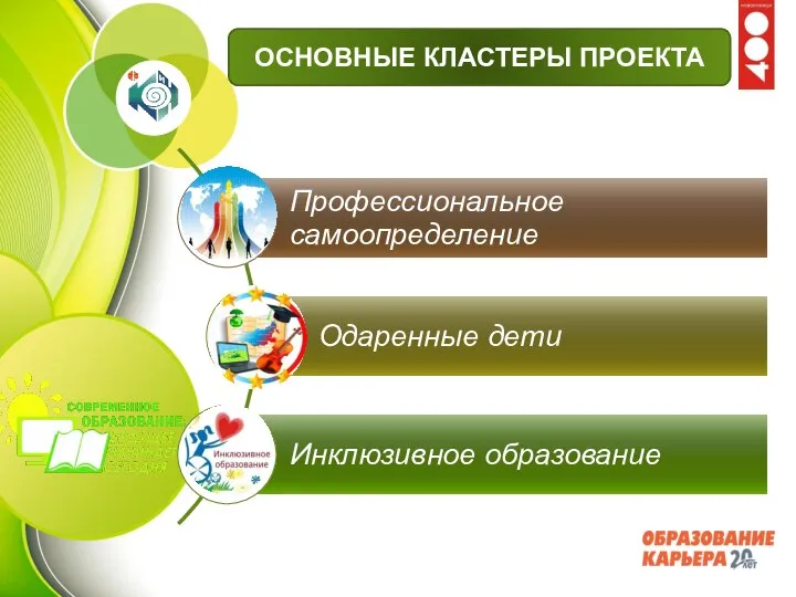 ОСНОВНЫЕ КЛАСТЕРЫ ПРОЕКТА