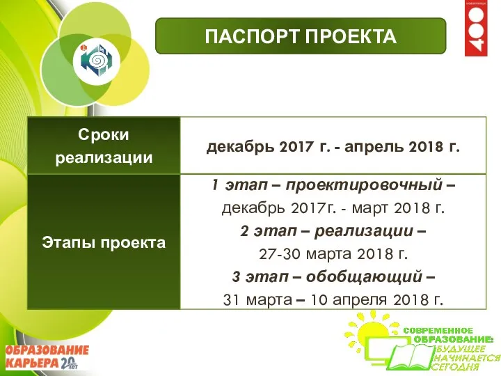 ПАСПОРТ ПРОЕКТА