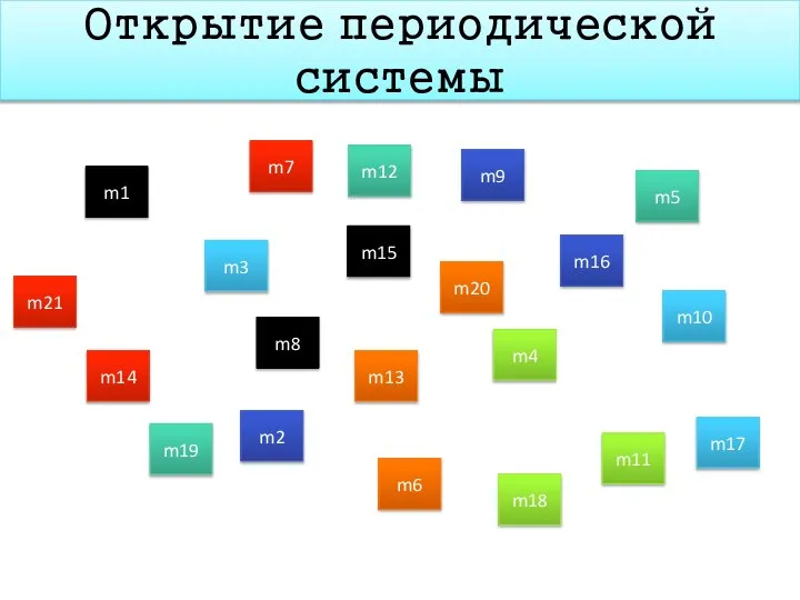 Открытие периодической системы m1 m5 m11 m21 m3 m19 m12 m8