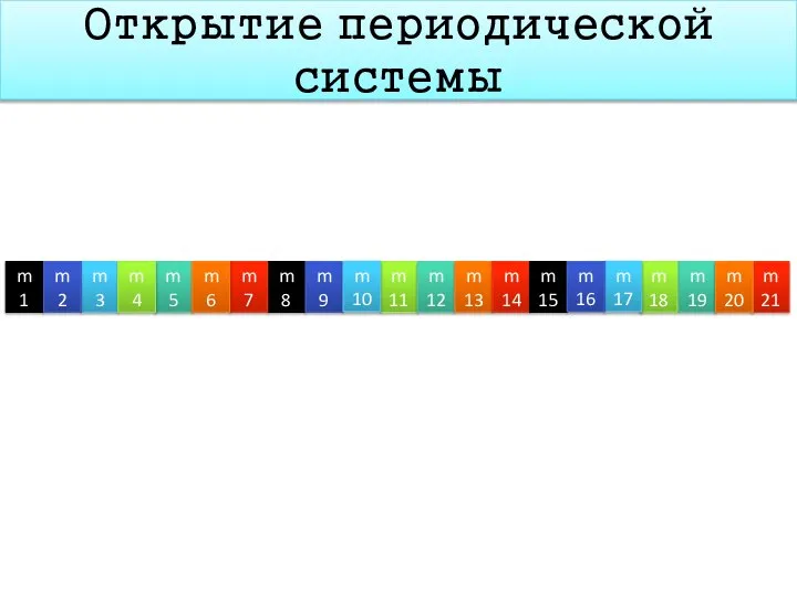 Открытие периодической системы m1 m5 m11 m21 m3 m19 m12 m8