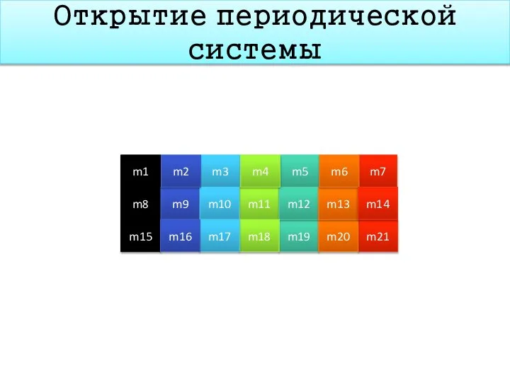 Открытие периодической системы m1 m5 m11 m21 m3 m19 m12 m8