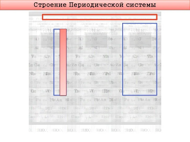 Строение Периодической системы