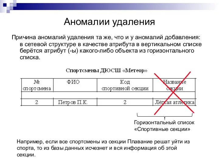 Аномалии удаления Причина аномалий удаления та же, что и у аномалий