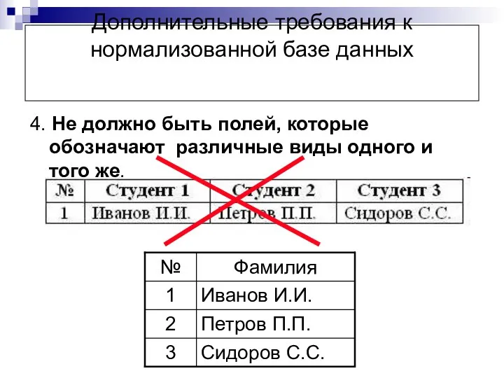 Дополнительные требования к нормализованной базе данных 4. Не должно быть полей,