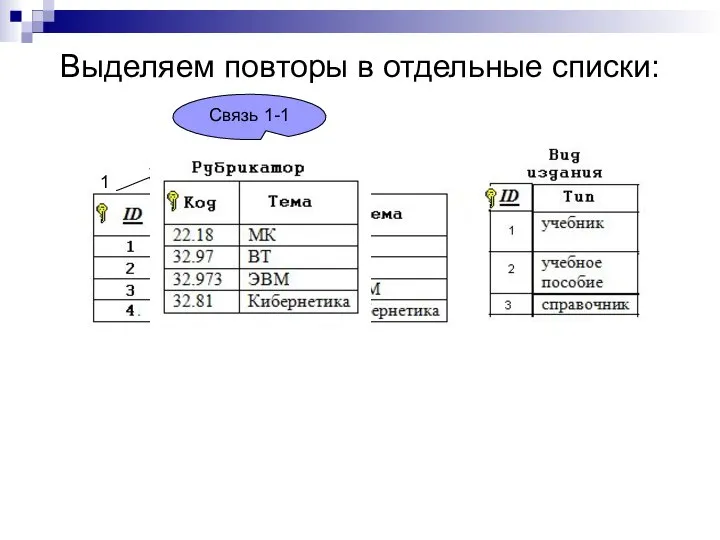 Выделяем повторы в отдельные списки: Связь 1-1 1 1