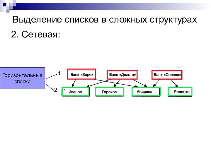 Выделение списков в сложных структурах 2. Сетевая: Горизонтальные списки 1 2