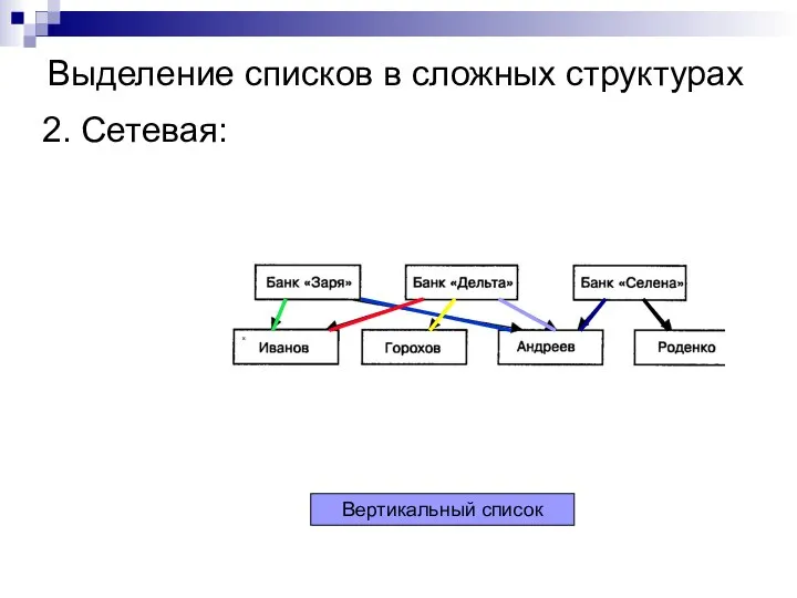 Выделение списков в сложных структурах 2. Сетевая: Вертикальный список